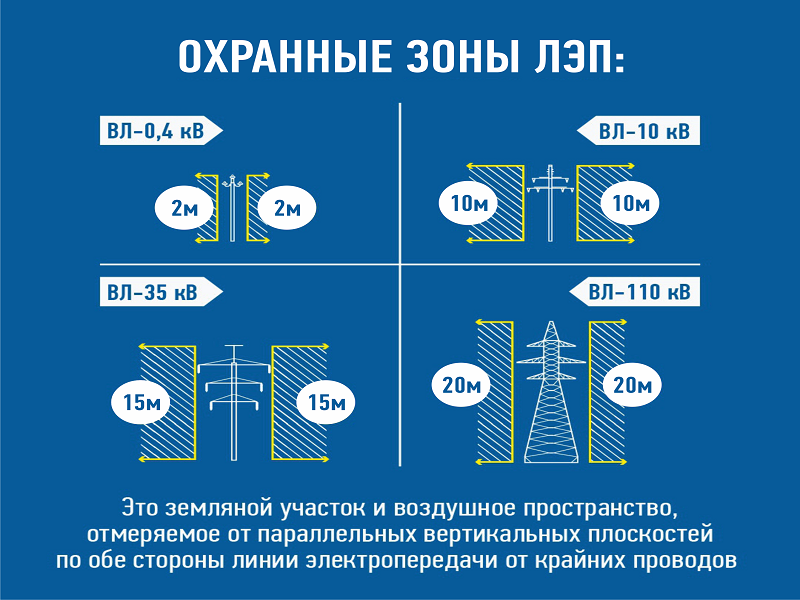 Энергетики «Россети Юг» призывают соблюдать правила электробезопасности.