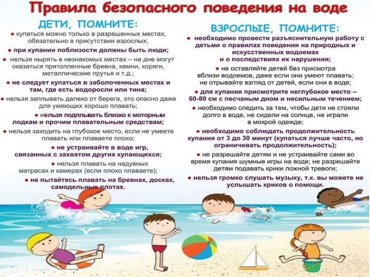 Безопасность на воде в летний период. Безопасность на воде в летний период.